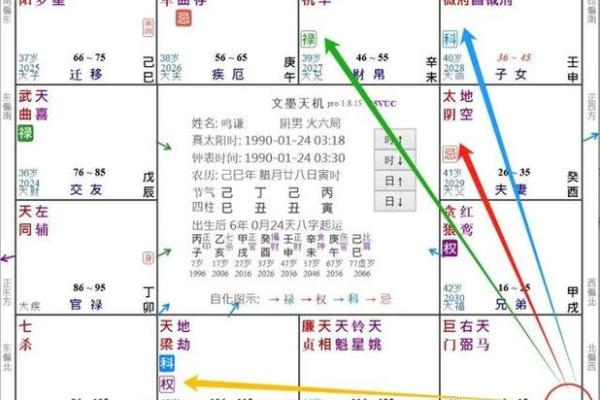 紫微斗数四化怎么看，一张图看懂自己的紫微斗数