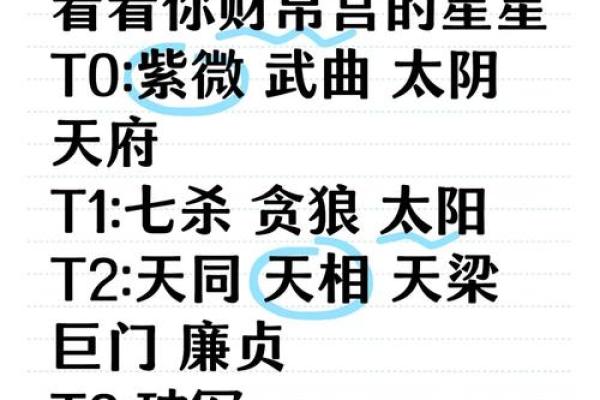 廉贞破军在财帛宫，廉贞破军在财帛宫化禄化权