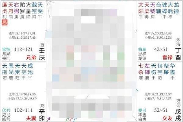 福德宫天相，福德宫天相禄存