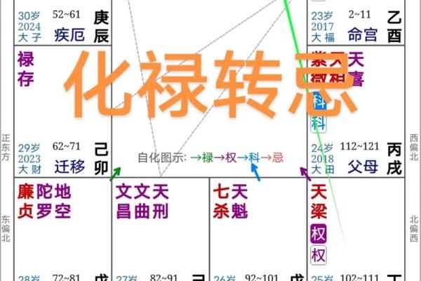 福德宫天相，福德宫天相禄存