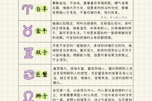 星盘查询分析免费，星盘查询 免费