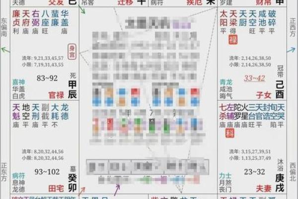 紫微斗数三大最凶的命格，紫微斗数最好命格