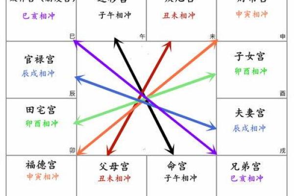 太阴化忌入命宫，太阴化忌入命宫一定离婚吗