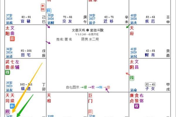 福德宫天机，福德宫天机化权