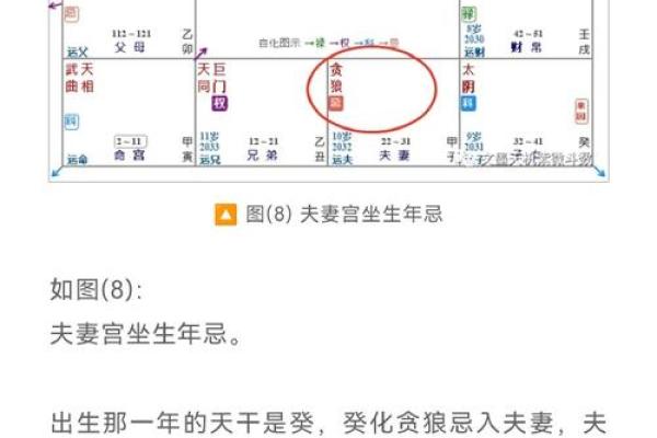 夫妻宫3合好还是6合，紫微斗数夫妻宫三合