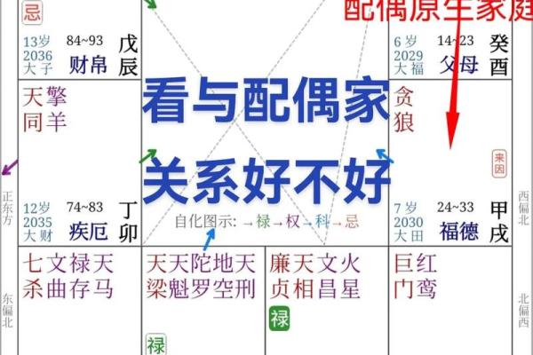 夫妻宫3合好还是6合，紫微斗数夫妻宫三合