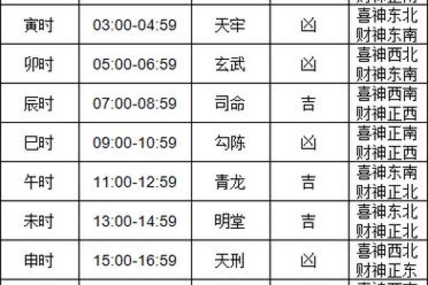 查看日历黄道吉日，查看日历黄道吉日2024年3月