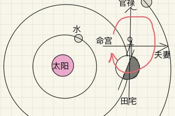太阳星入命宫，太阳星入命宫的含义