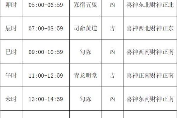 2024年结婚吉日一览表结婚黄历，2025年一月黄道吉日