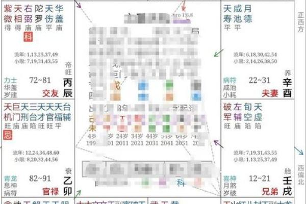 疾厄宫怎么看寿命，疾厄宫在哪