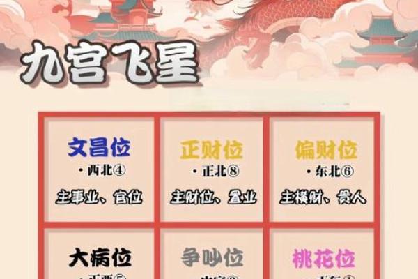 右弼化科，右弼化科入命宫