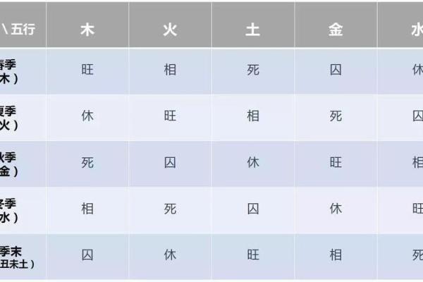 紫微命格，紫微命格怎么看