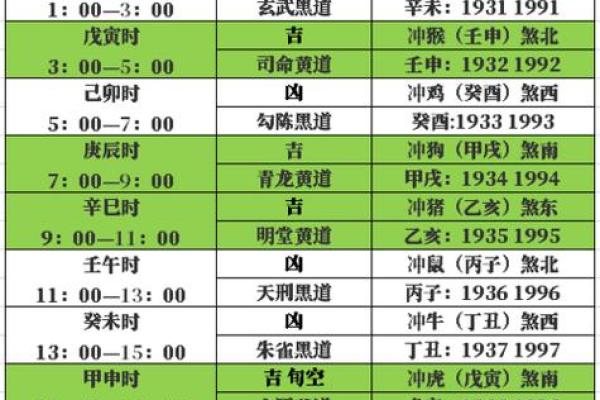 2025年5月搬家黄道吉日，202年5月份搬家那天好_