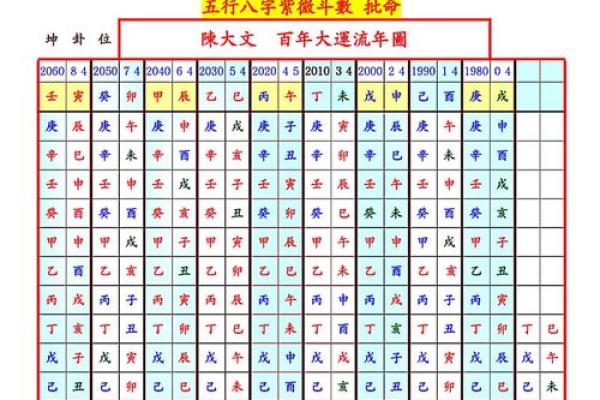 国内最厉害的紫微斗数大师，国内最厉害的紫微斗数大师 姚东升