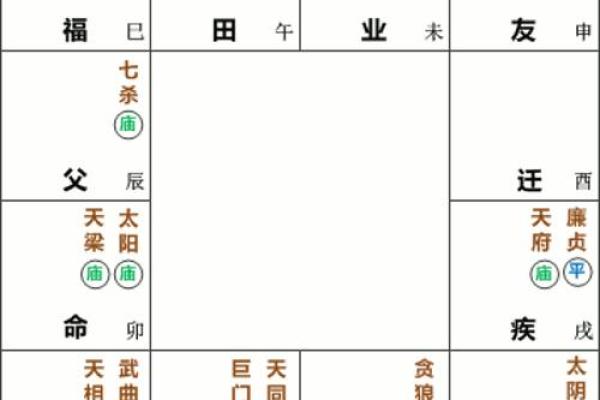天机太阴在命宫，天机太阴在命宫长相