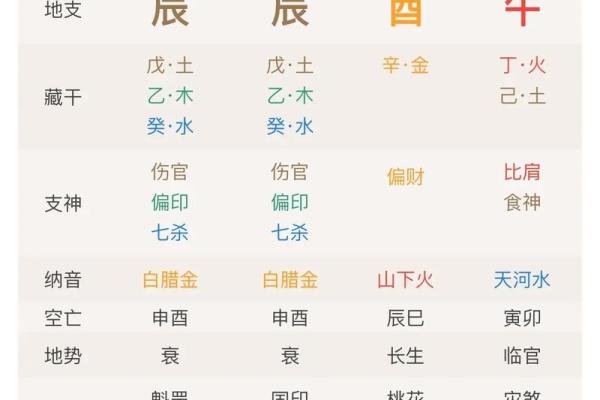 夫妻宫化科，夫妻宫化科入命
