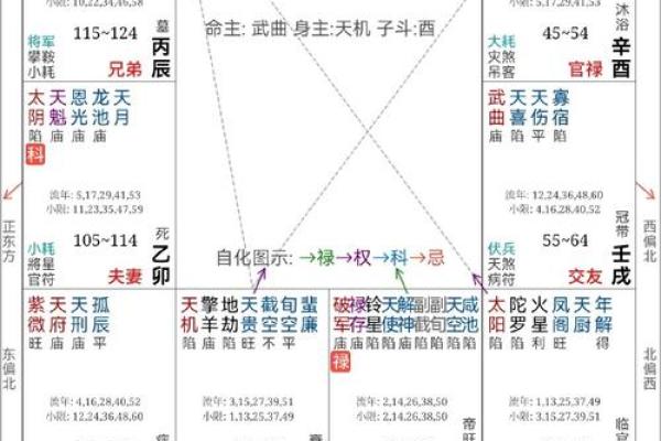 天同巨门在命宫，天同巨门在命宫落陷