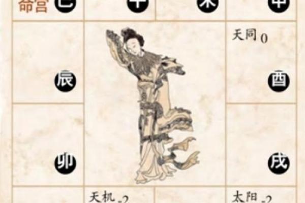 天同巨门在命宫，天同巨门在命宫落陷
