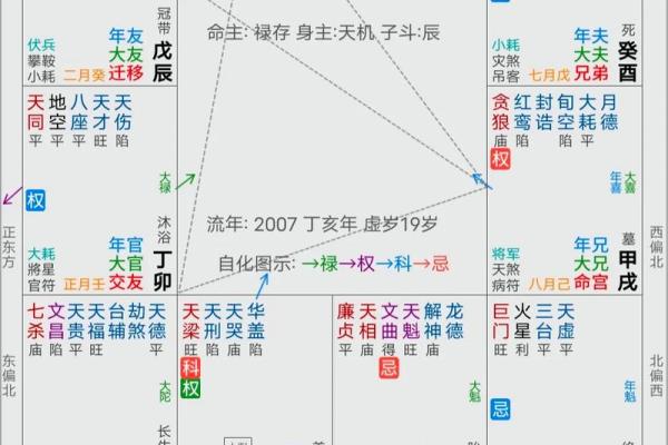 太阴化权，太阴化权入福德宫