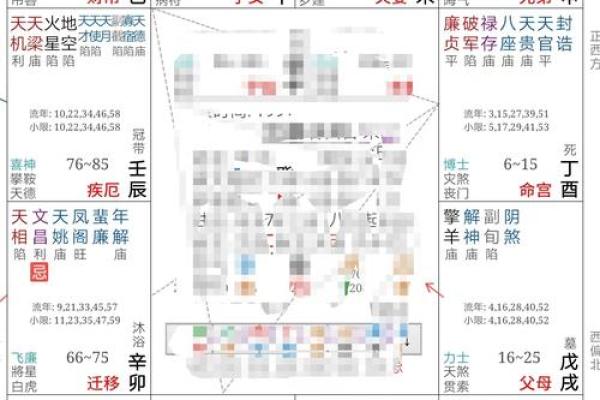 夫妻宫看如何认识配偶，夫妻宫看配偶年龄差