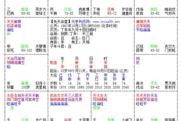 紫微贪狼大限在命宫好不好，紫微贪狼大限在命宫己卯是什么意思