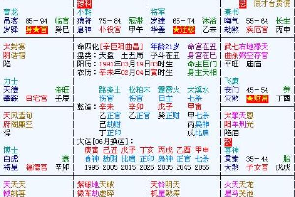 贪狼在迁移宫，贪狼在迁移宫什么意思