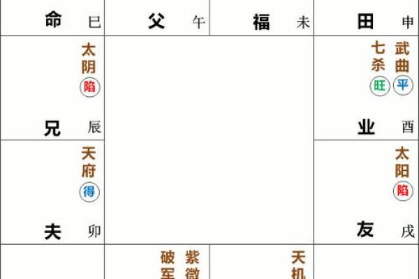迁移宫看另一半家境准到吓人，迁移宫看另一半家境准到吓人贪狼