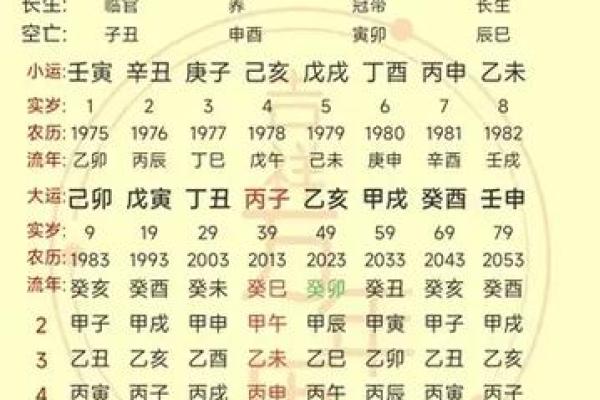 怎样知道婚姻宫动了，怎样看一个人的婚姻宫动没动_