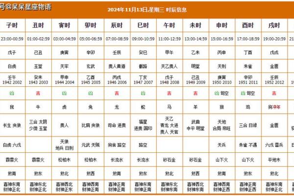 4月份黄历黄道吉日，四月份黄历黄道吉日