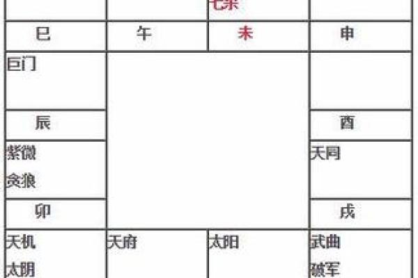 命宫武曲贪狼，命宫武曲贪狼入庙