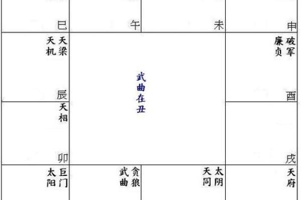 命宫武曲贪狼，命宫武曲贪狼入庙