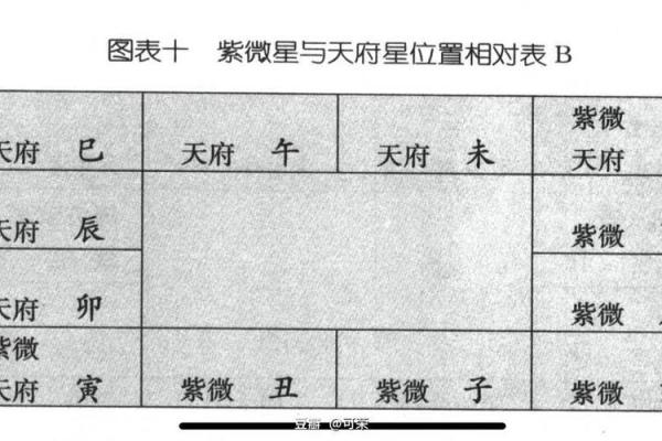 破军在田宅宫，破军在田宅宫是不是一生困苦