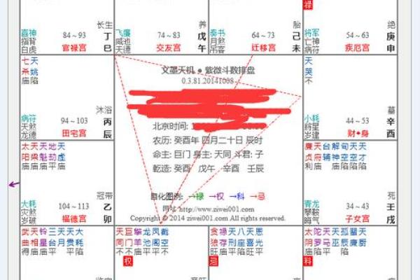 天机入夫妻宫什么意思，天机坐夫妻宫祥解