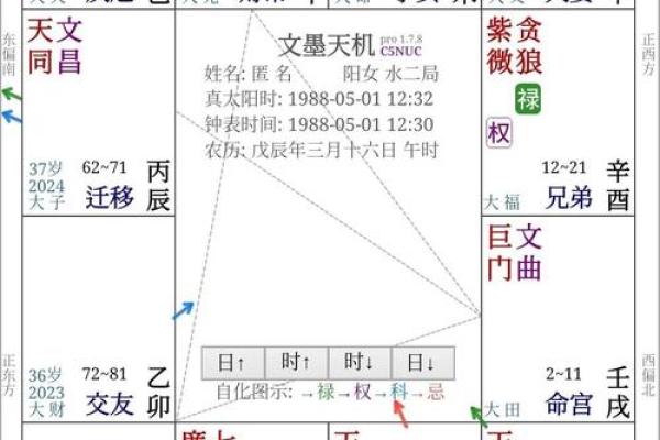 天机入夫妻宫什么意思，天机坐夫妻宫祥解