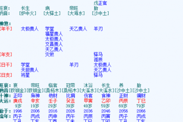 元亨利贞紫薇排盘，元亨利贞八字排盘
