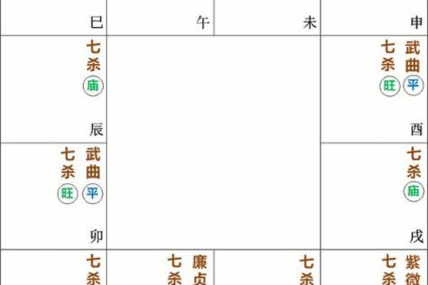 所有庙旺之星不怕化忌，庙旺得不