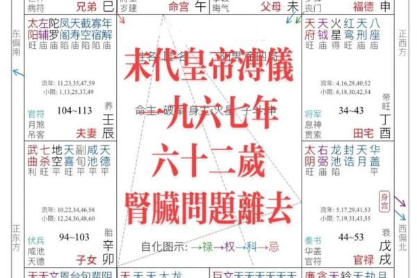 紫微贪狼大限在命宫，紫微斗数贪狼大限