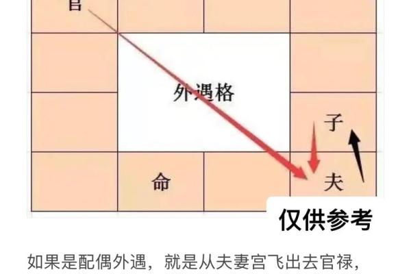夫妻宫化权，夫妻宫化权是什么意思