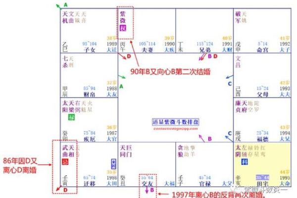 夫妻宫地空，夫妻宫地空庙是什么意思
