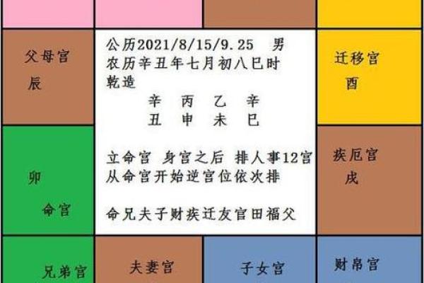 夫妻宫地空，夫妻宫地空庙是什么意思
