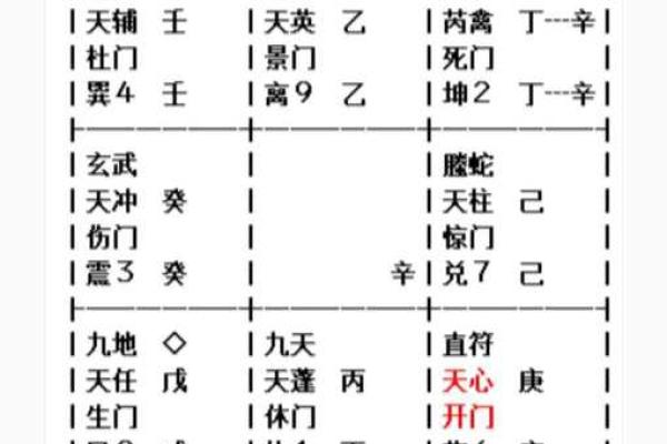 太阴化忌，太阴化忌入命宫