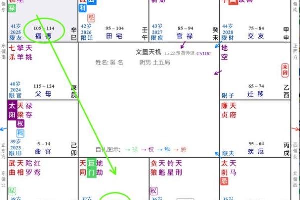 福德宫贪狼，福德宫贪狼旺