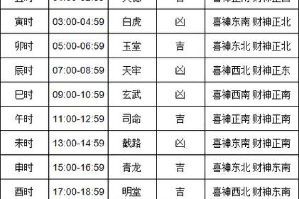 4月16日是黄道吉日吗，4月16日是什么日子黄道