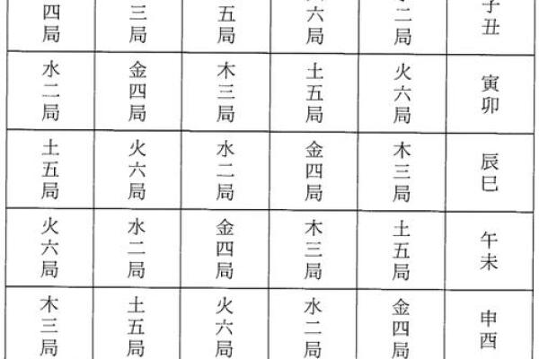 免费紫微斗数在线排盘，免费紫微斗数在线排盘算命