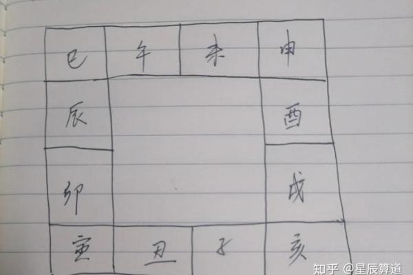 迁移宫看夫妻间谁掌权，迁移宫看另一半家境条件怎么样