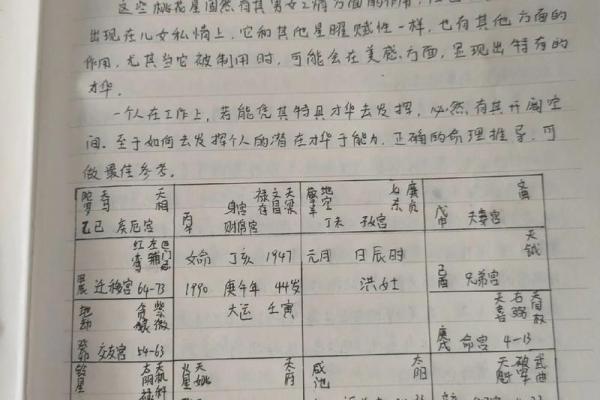 迁移宫看夫妻间谁掌权，迁移宫看另一半家境条件怎么样