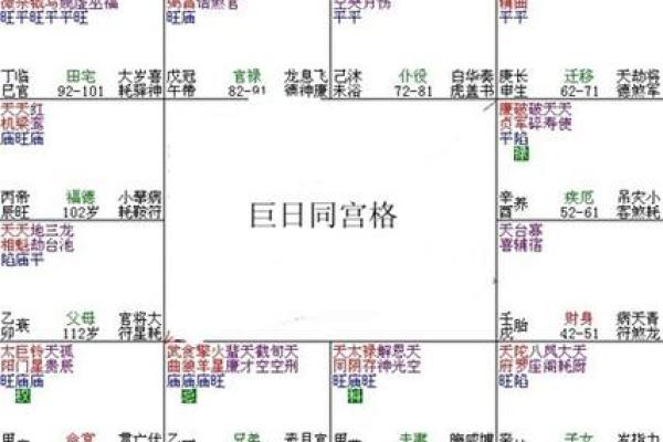 巨门在官禄宫，巨门在官禄宫什么意思