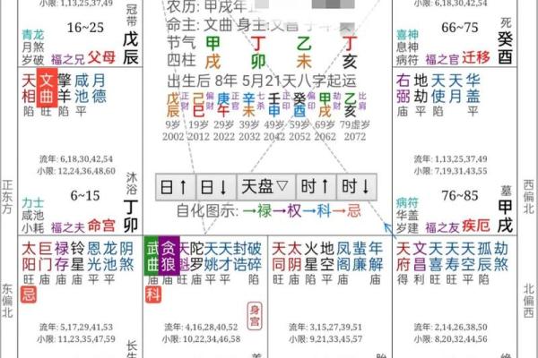 武曲在夫妻宫，七杀武曲在夫妻宫