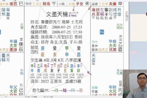 地劫在夫妻宫是什么意思，地劫在夫妻宫必离婚