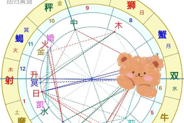 星盘查询 免费，新浪星盘查询免费